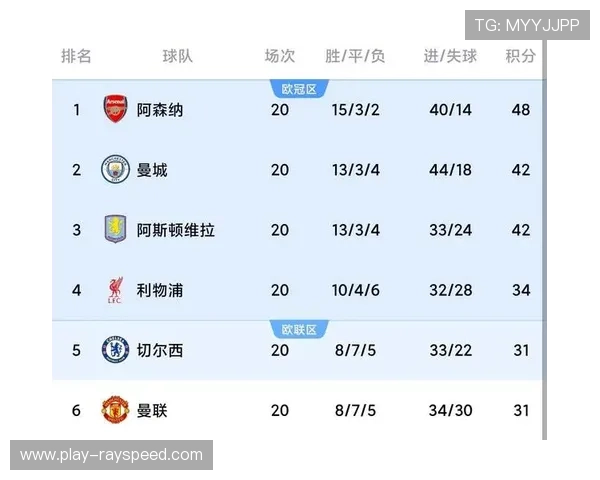 瓜迪奥拉称曼城擅长后程发力，落后6分不焦虑